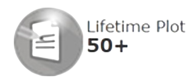 Lifetime Plot